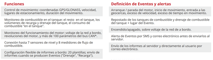 DUT-E 2 GSM_funciones