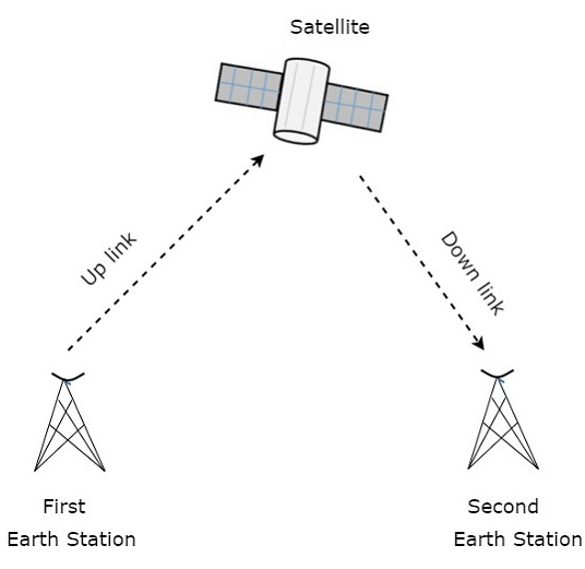how_satellite_works